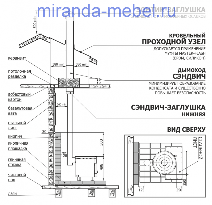 Печь отопительно-варочная "Печурка+" 50