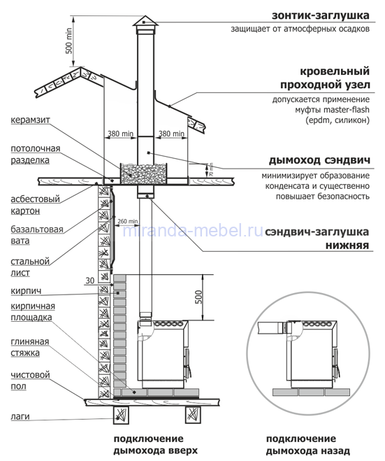 Печь "ТОП-модель" 140 со стальной дверцей