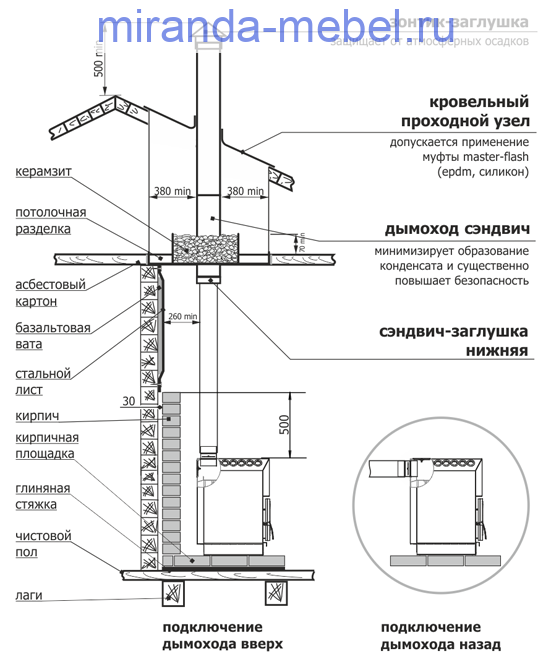 Печь "ТОП-модель" 140 со стальной дверцей