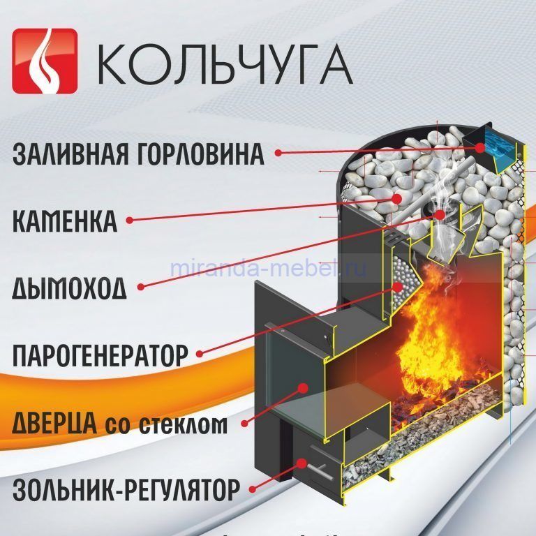 Печь "Кольчуга" 18 с чугунной дверцей