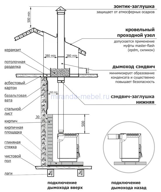 Печь "ТОП-модель" 140 с чугунной дверцей