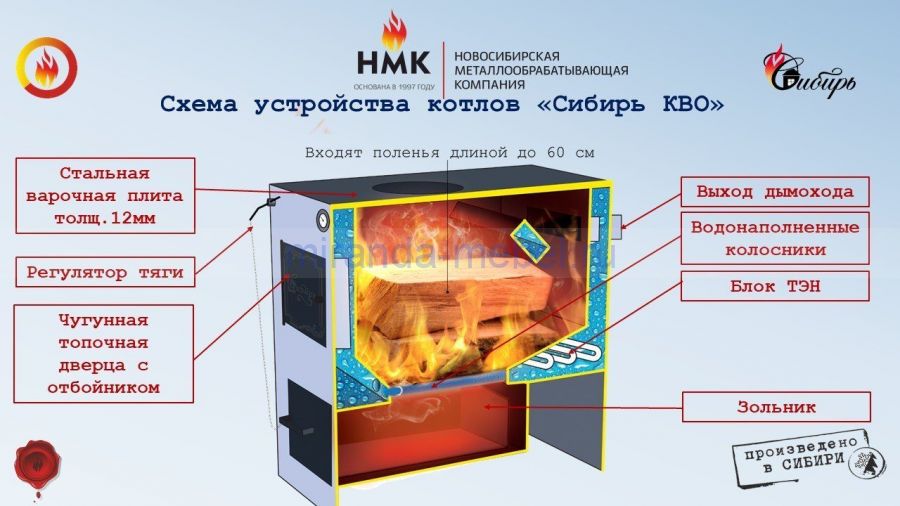 Котёл "Сибирь КВО" 12
