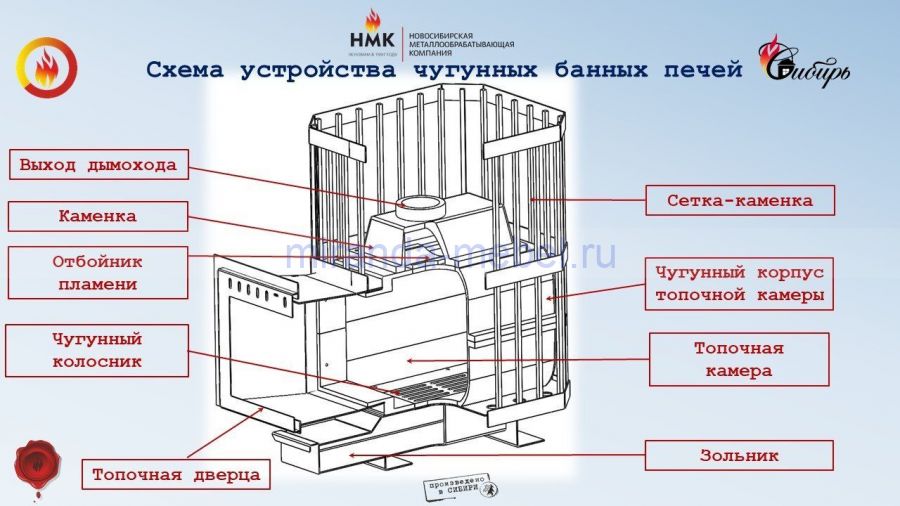 Банная печь чугунная "Сибирь" 18 (сетка с чугунной дверцей)