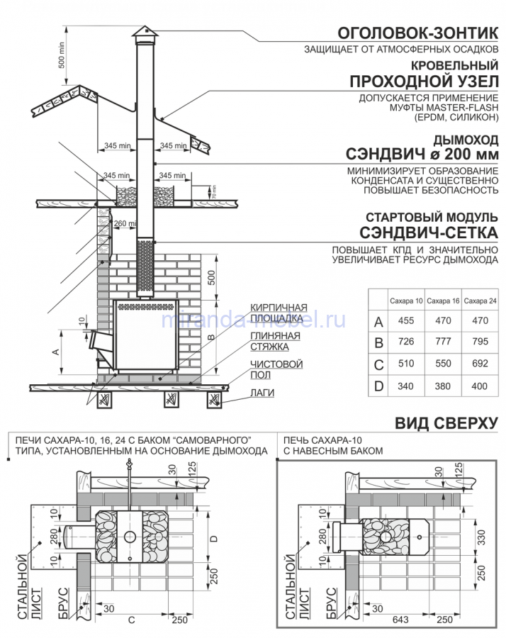 Печь "Сахара" 16 ЛК Профи (2.0)