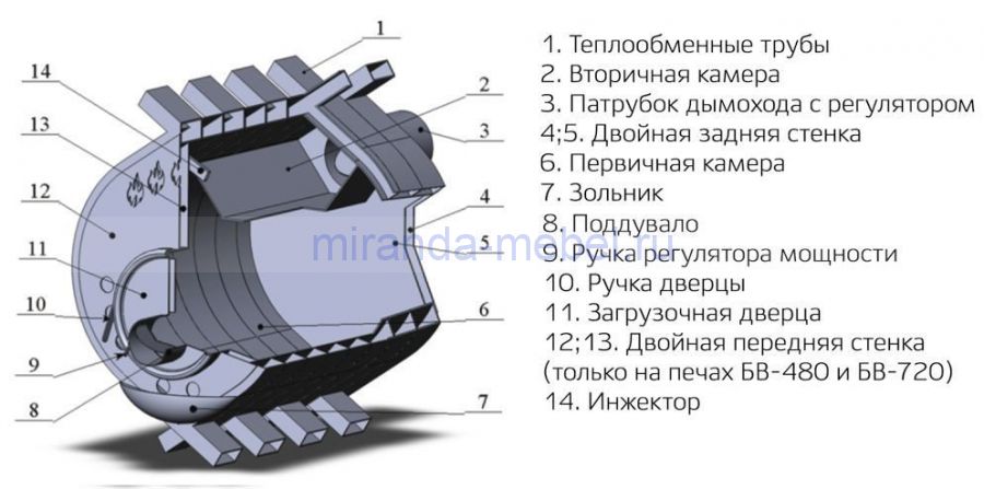 Печь воздухогрейная "Сибирь" БВ-720