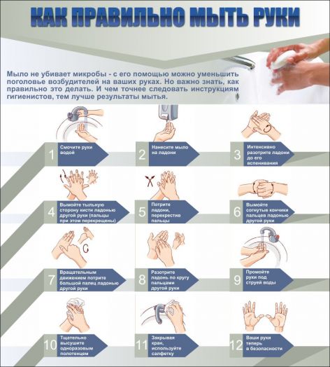 Стенд для медкабинета "Как правильно мыть руки"