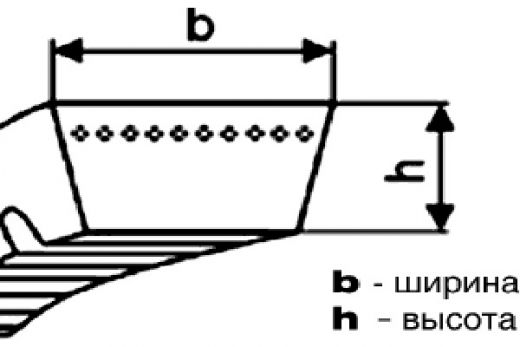 Ремень вариаторный 68х24-2600 Lp / 2485 Li зуб