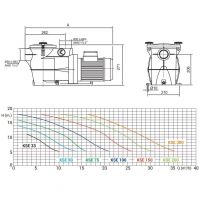 Насос Kripsol KSE 200 M (220V 25m3/h*10m, 1,92kW, 2HP)