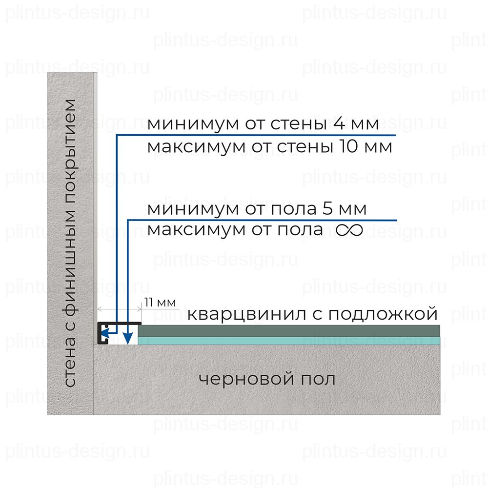 Микроплинтус ФЕСО 11 Белый RAL 9016
