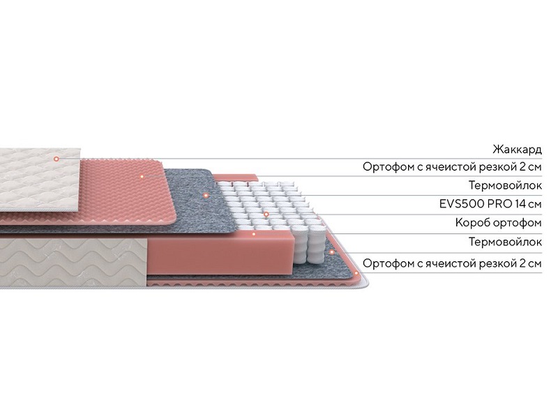 Матрас Standart Light M Roll