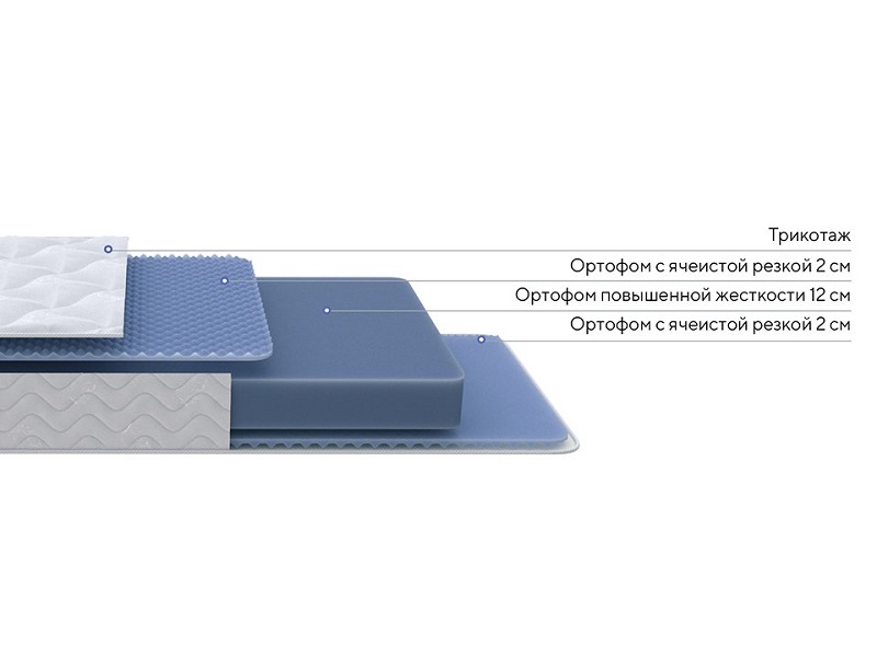 Матрас Active Flex M