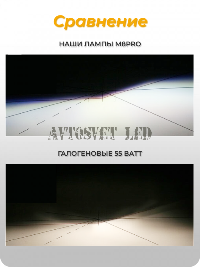 Автомобильные лампы светодиодные M8Pro-H7-12-24V