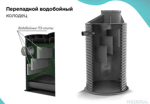 колодец пластиковый перепадной с водобойными плитами